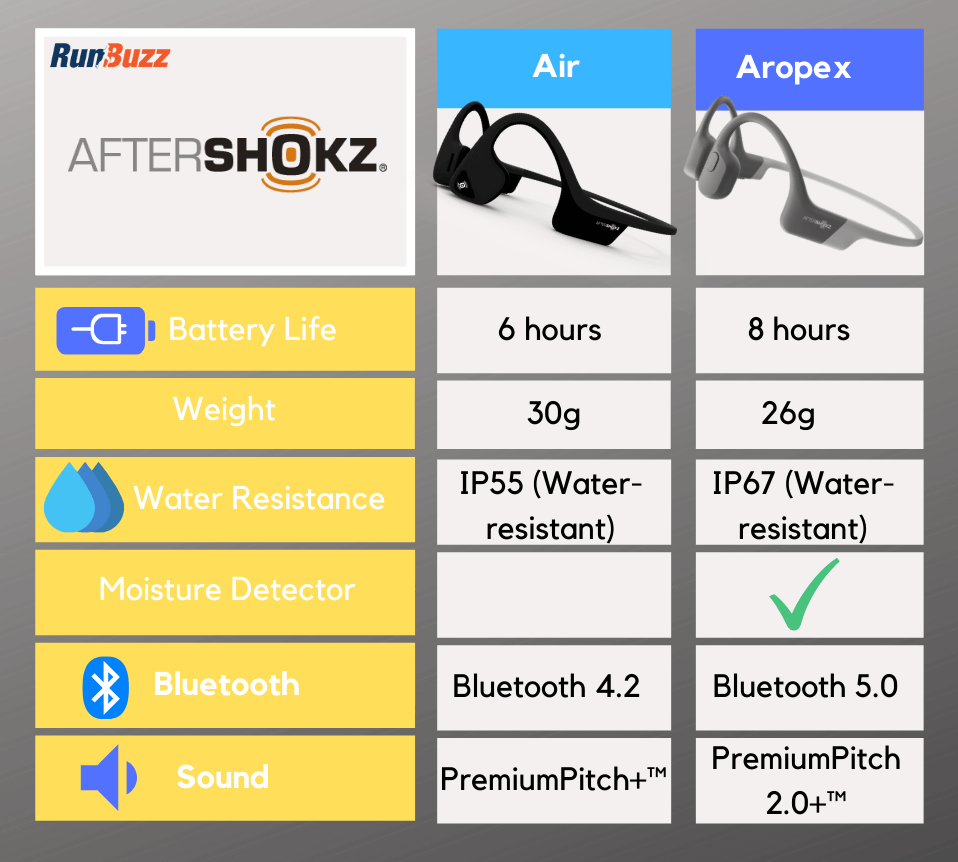  Aftershokz-Trekz-Air-vs-Aftershokz-Trekz-Aeropex
