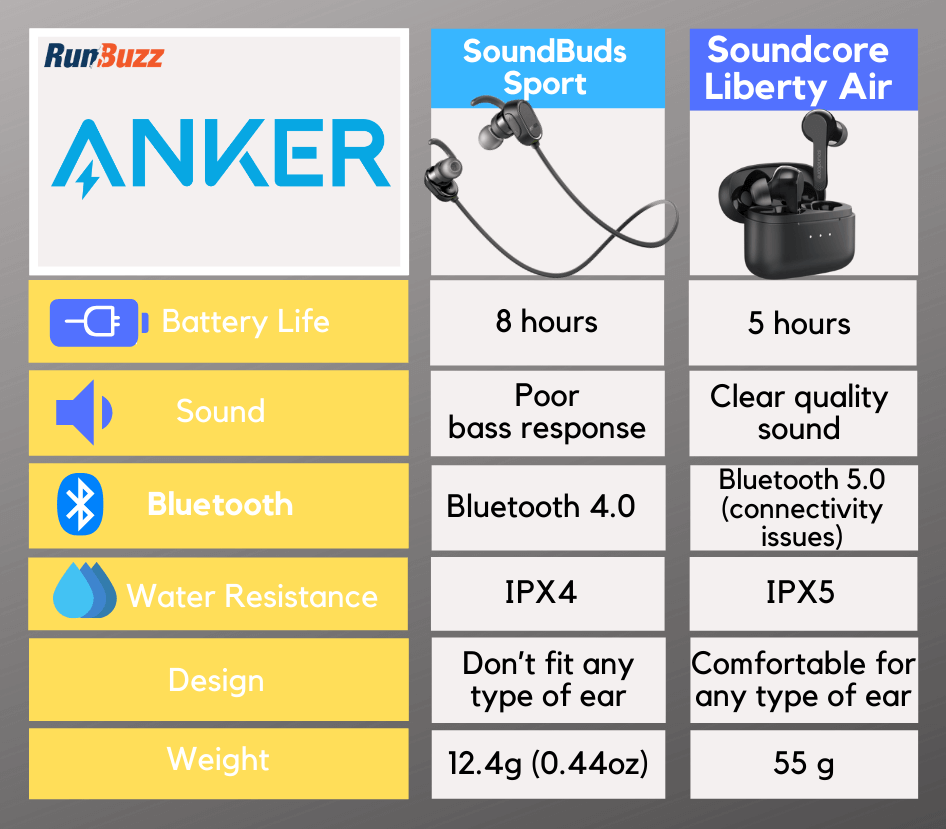SoundBuds-Sport-vs-Soundcore-Liberty-Air