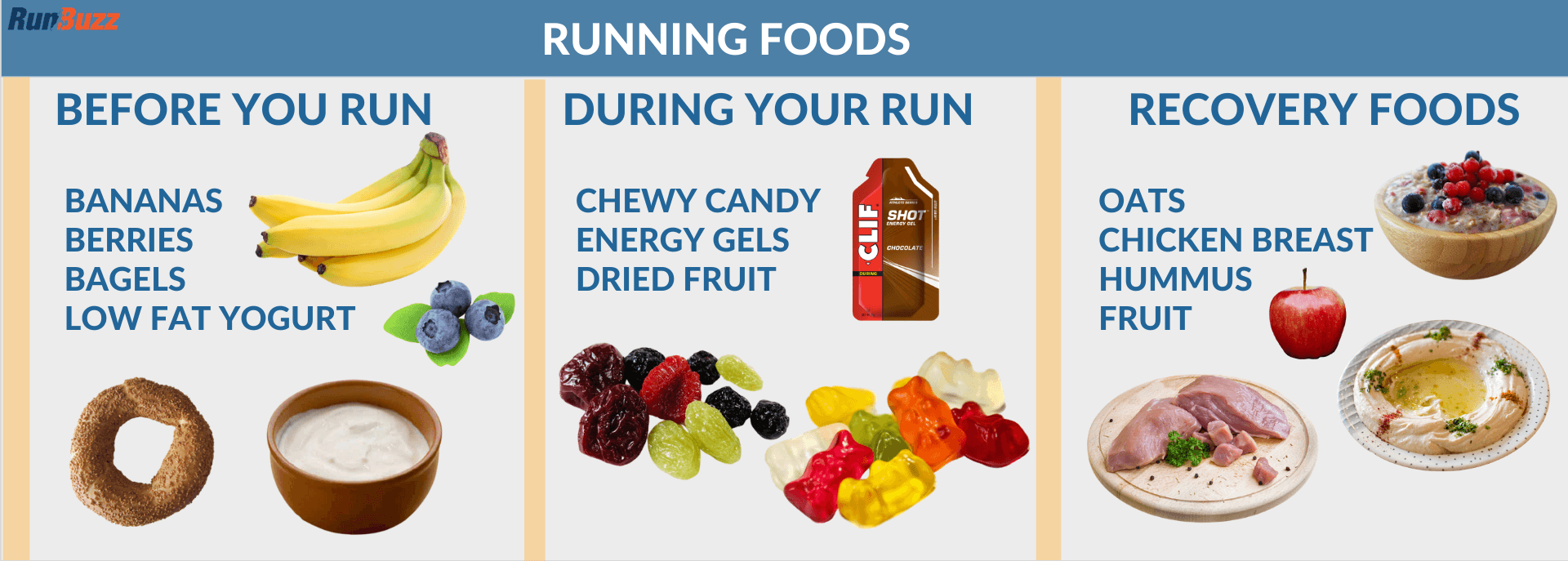 Running-Foods