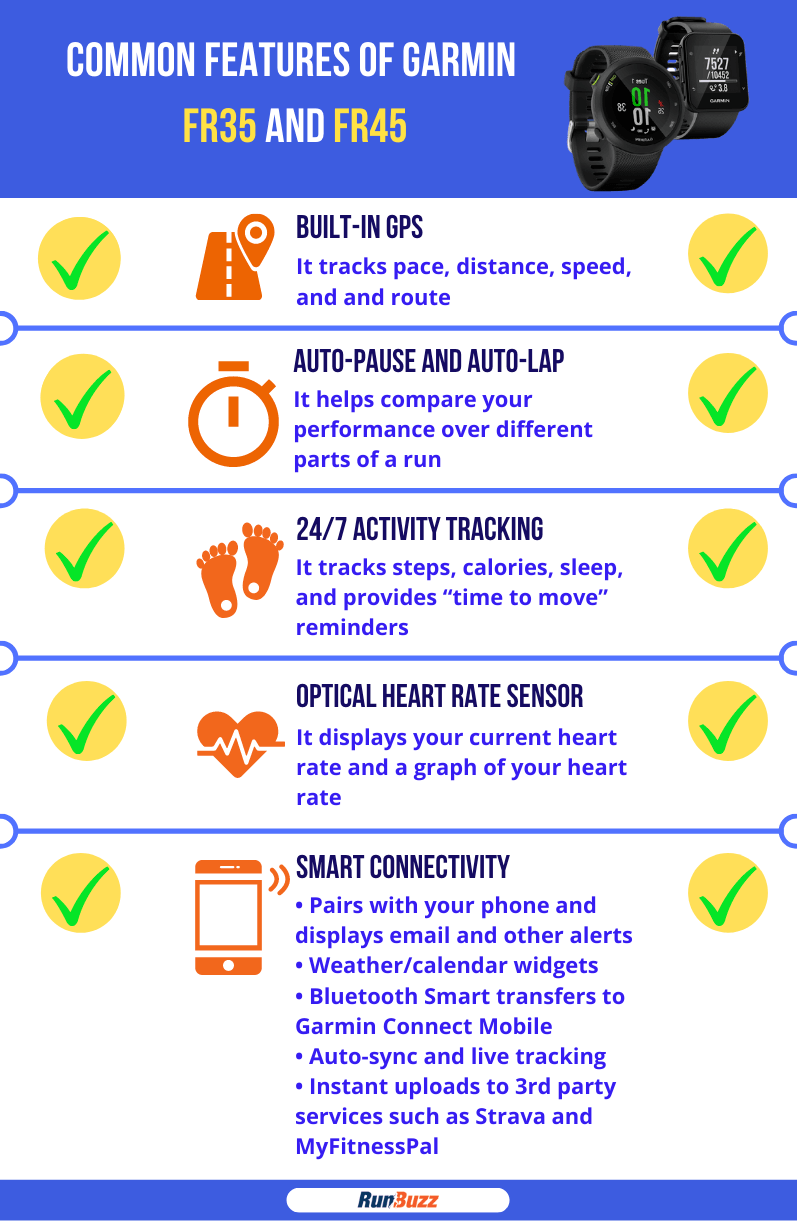 Common-Features-of-Garmin-FR35-and-FR45