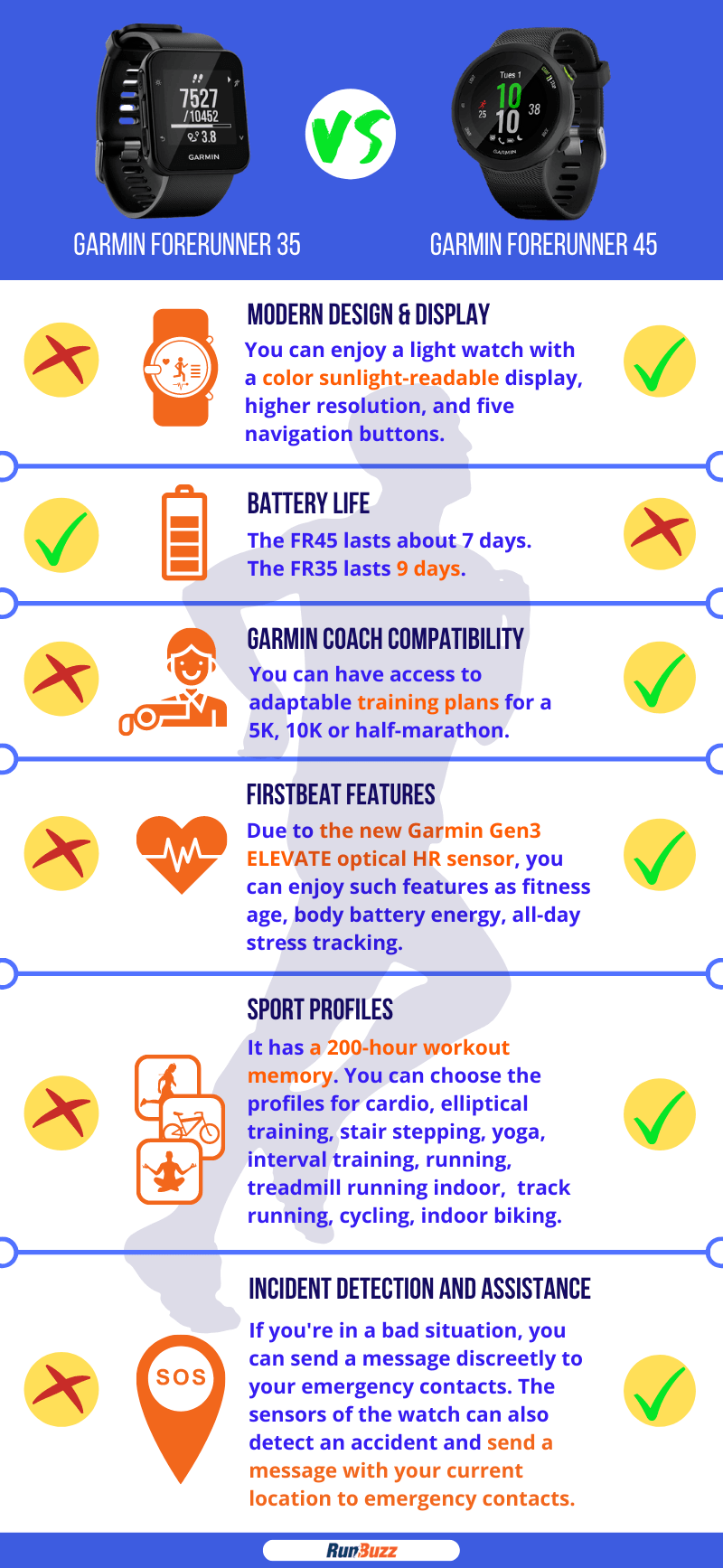 Garmin-Forerunner-35-vs.-Garmin-Forerunner-45