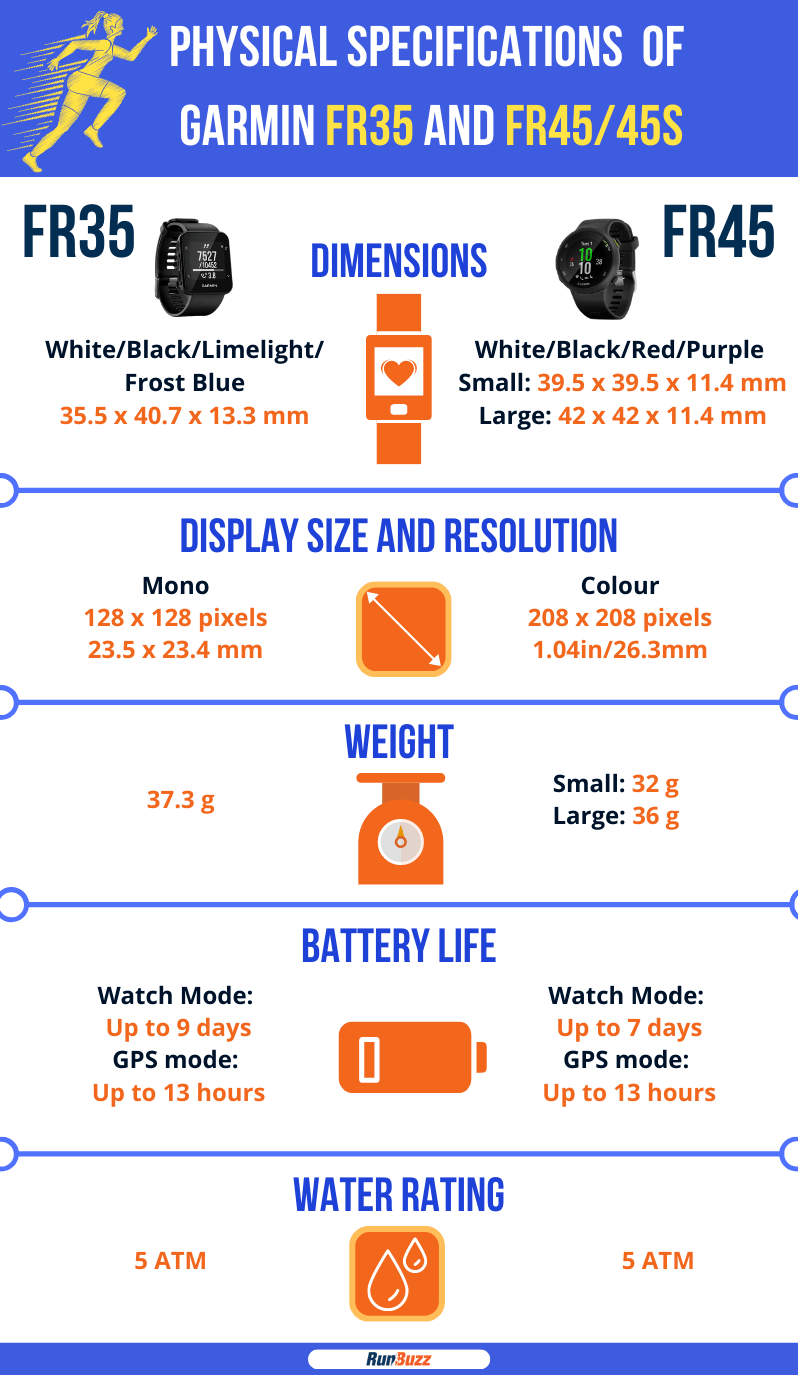 Physical-Specifications-of-Garmin-FR35-and-FR45