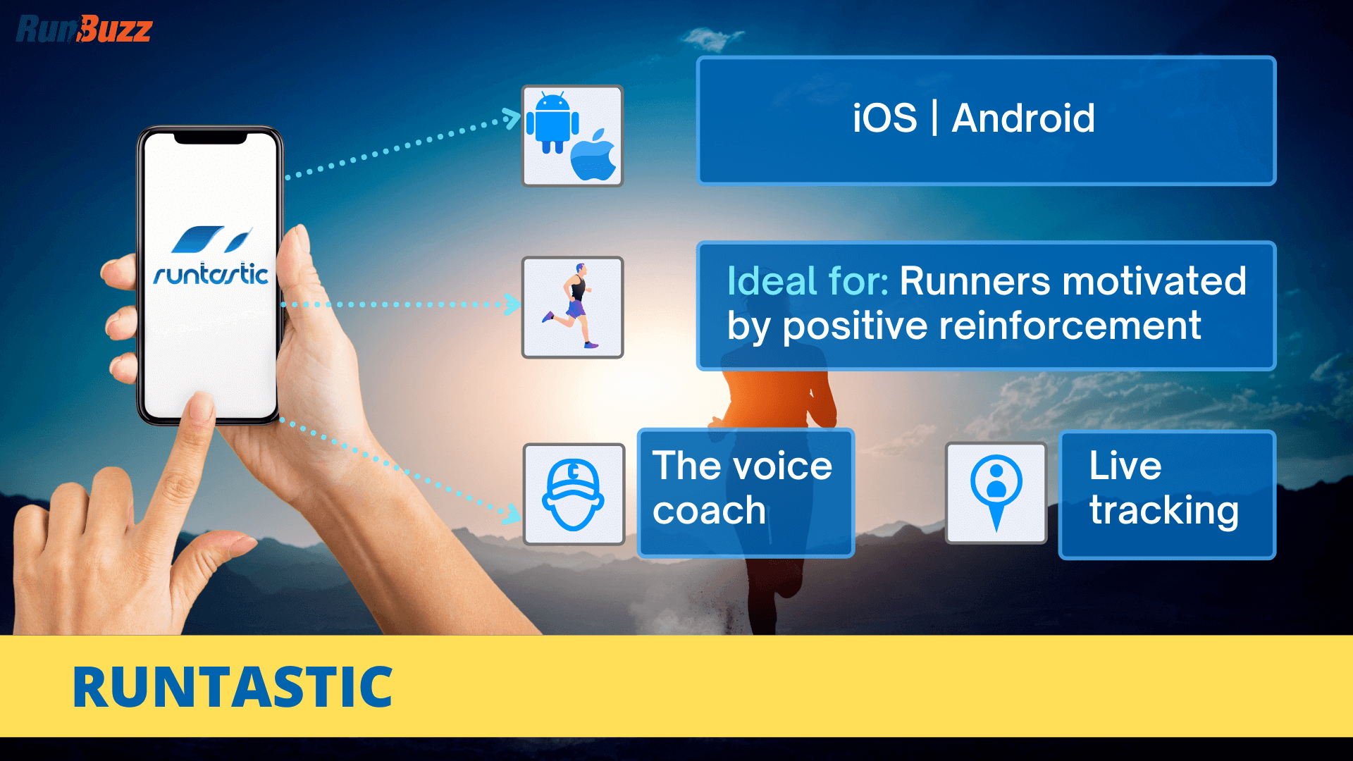Runtastic