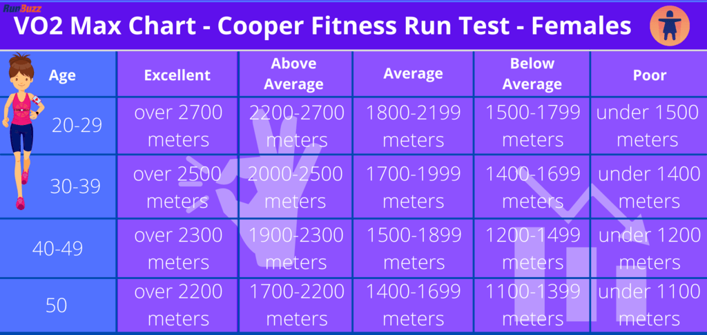 VO2-Max-Chart-Cooper-Fitness-Run-Test-Females