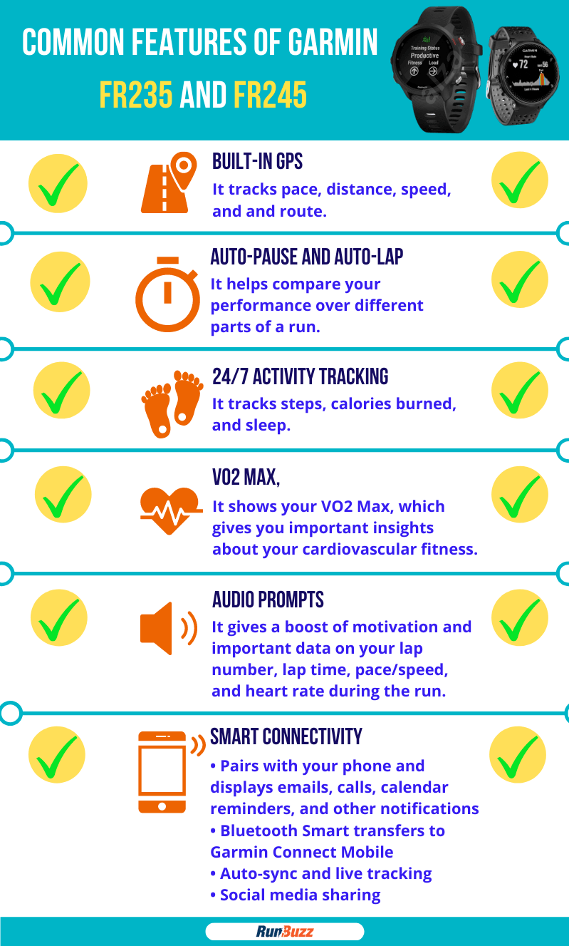 Common-Features-of-Garmin-FR235-and-FR245