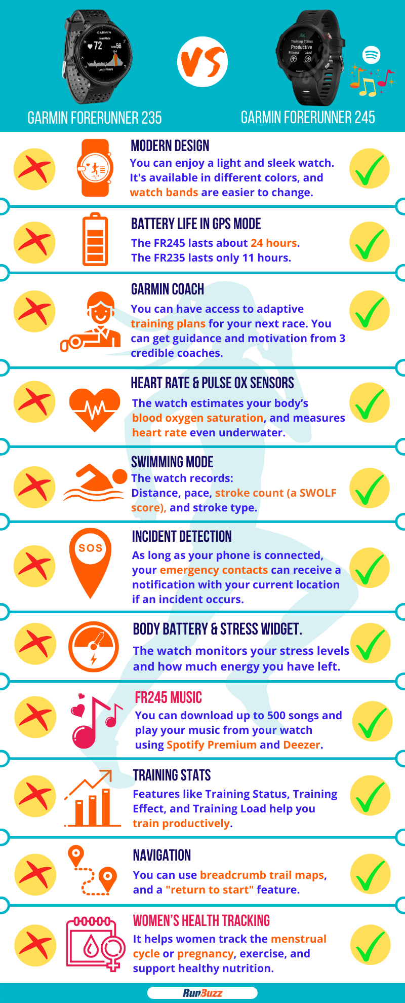 Garmin-Forerunner-235-vs.-Garmin-Forerunner