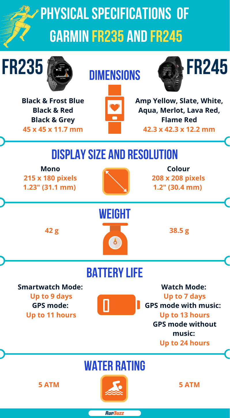Physical-Specifications-of-Garmin-FR235-and-FR245