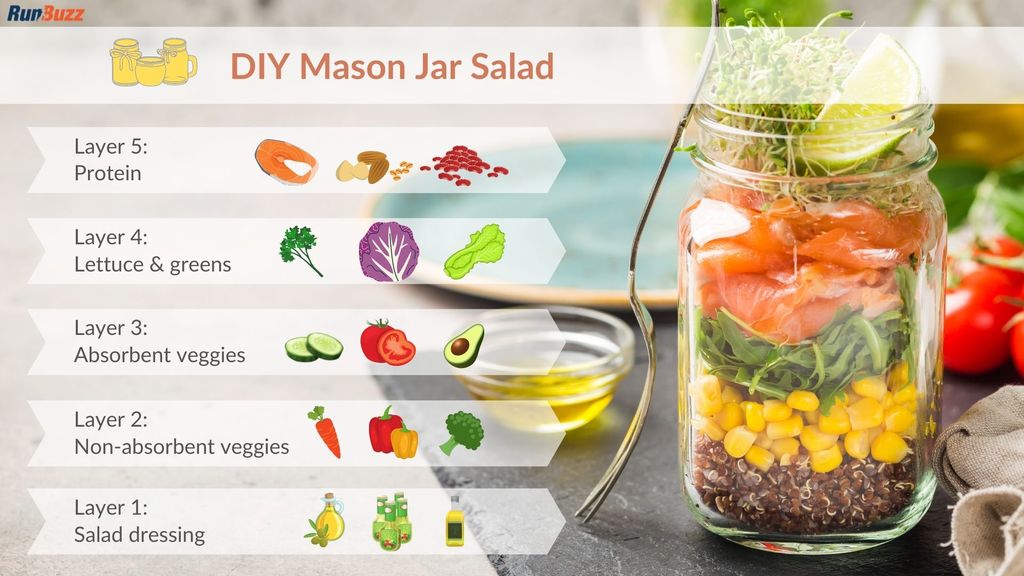 DIY Mason Jar Salad