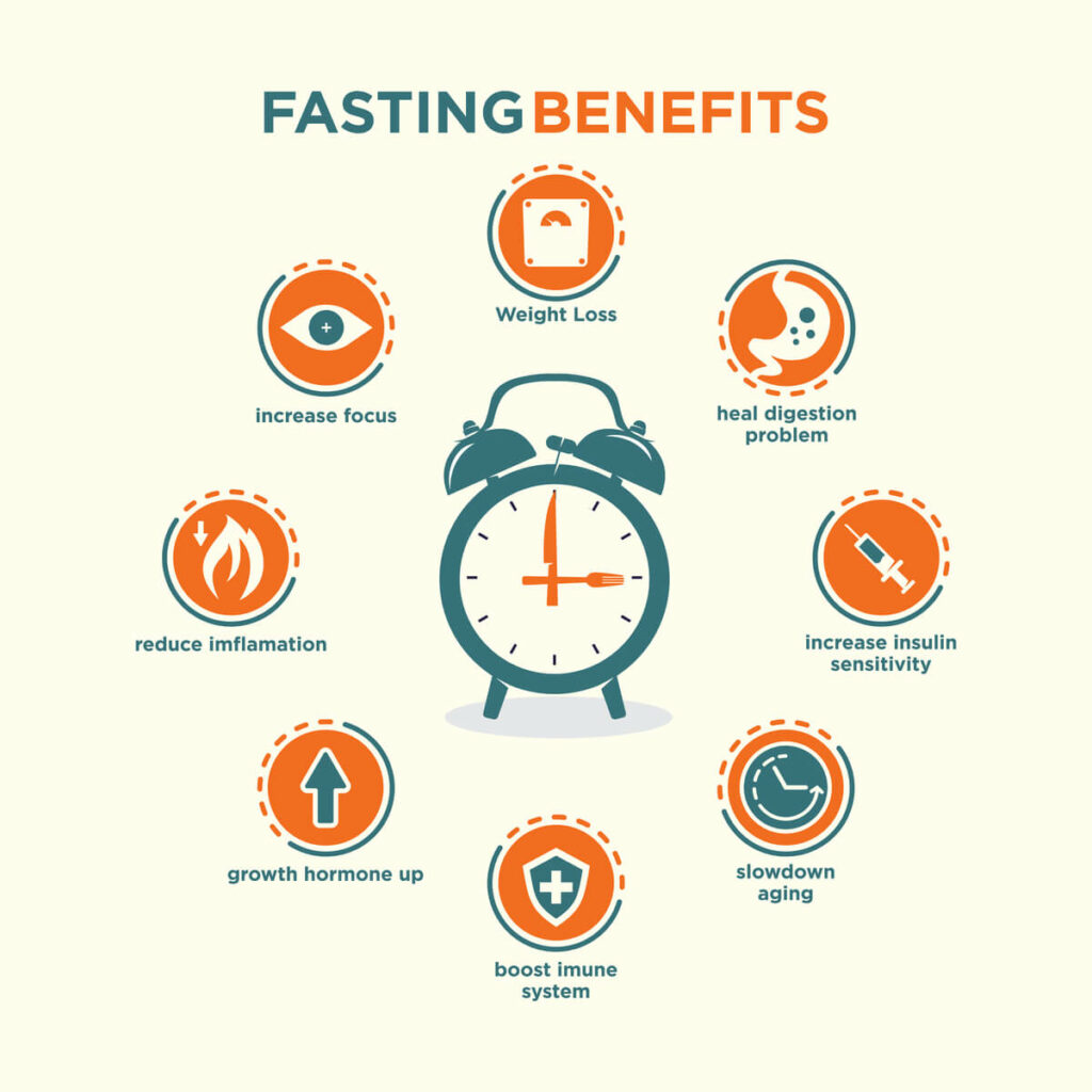 Infographic showing the health benefits of intermittent fasting for runners
